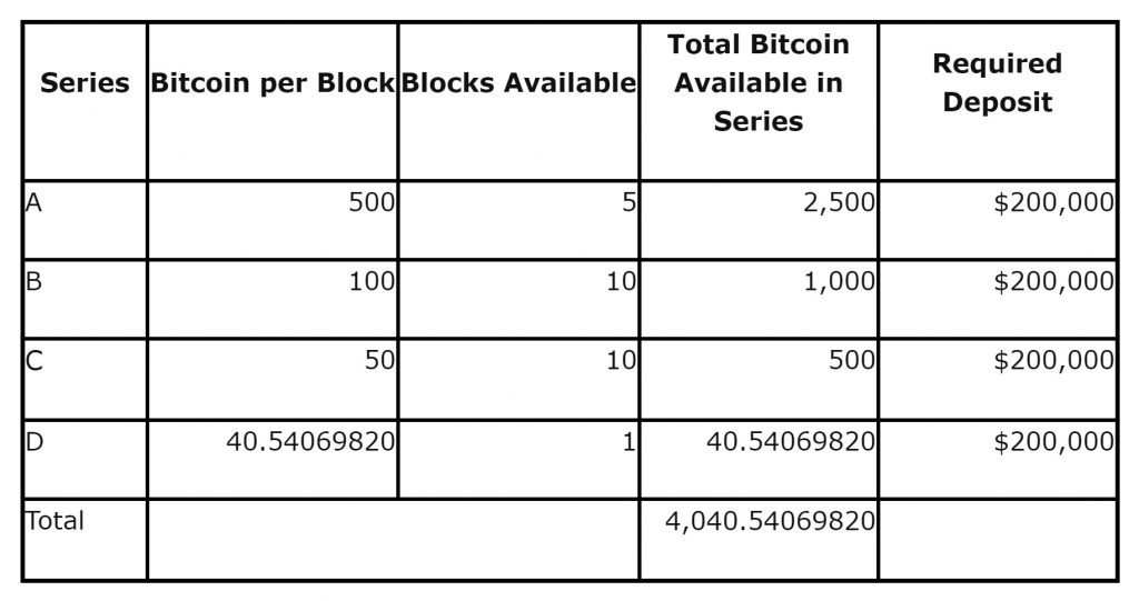   El gobierno de los Estados Unidos vende bitcoins de $ 37 millones en 2 semanas "width =" 696 "height =" 368 "srcset =" https://news.bitcoin.com/wp-content/uploads/2019/01 /crypto-auction-usa-1024x541.jpg 1024w, https://news.bitcoin.com/wp-content/uploads/2019 /01/crypto-auction-usa-300x158.jpg 300w, https: //news.bitcoin .com / wp-content / uploads / 2019/01 / crypto-auction-usa-768x406.jpg 768w, https: // news .bitcoin.com / wp-content / uploads / 2019/01 / crypto-auction-usa- 1536x811.jpg 1536w, https://news.bitcoin.com/wp-content/uploads/2019/01/crypto-auction- usa-696x368.jpg 696w, https://news.bitcoin.com/wp-content/ uploads / 2019/01 / crypto-auction-usa-1392x735.jpg 1392w, https://news.bitcoin.com/wp- content / uploads / 2019/01 / crypto-auction-usa-1068x564.jpg 1068w, https: //news.bitcoin.com/wp-content/uploads/2019/01/crypto-auction-usa-795x420.jpg 795w, https://news.bitcoin.com/wp-content/uploads/2019/01/cr ypto-auction-usa.jpg 1831w "tamaños =" (máx. ancho mínimo: 696px) 100vw, 696px 